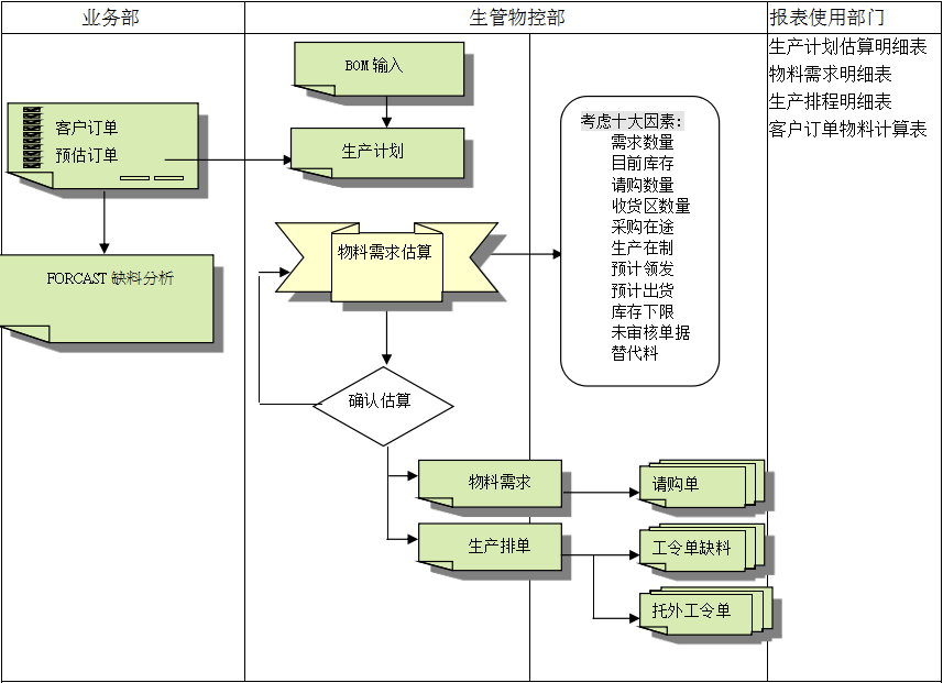 AG在线登录官网_AG（中国）的三大维度管理