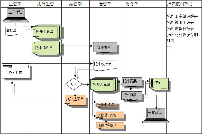 AG在线登录官网_AG（中国）给企业内部控制带来哪些影响及风险?