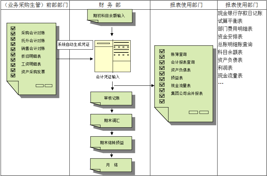 AG在线登录官网_AG(中国)对财务管理有着重大意义?